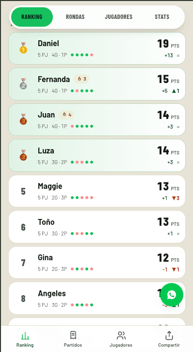 Open match ranking with each player's points and form